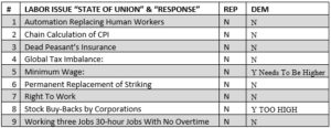 State of The Union Labor Issues.